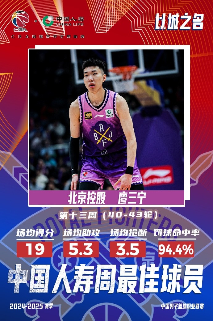 場(chǎng)均19分5.3板5.3助3.5斷1帽！廖三寧當(dāng)選第十三周周最佳球員